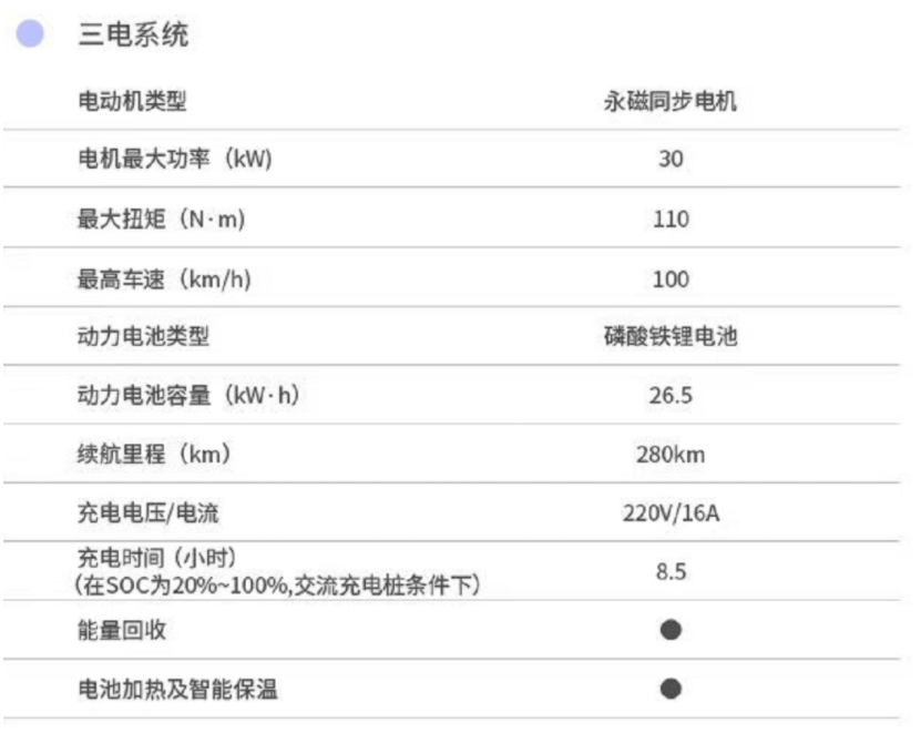 車生活http://www.levway.com