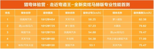 車生活http://www.levway.com