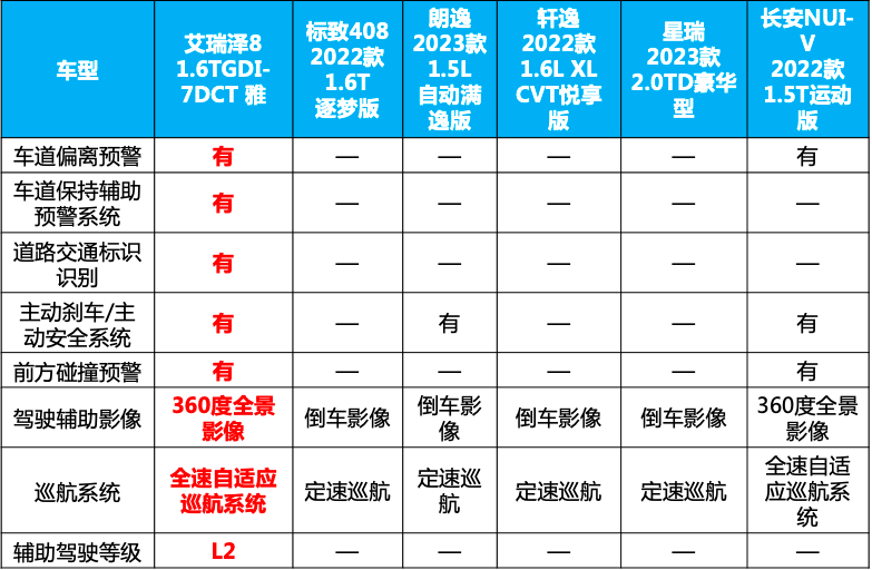 車生活http://www.levway.com
