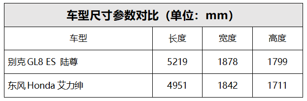 車生活http://www.levway.com