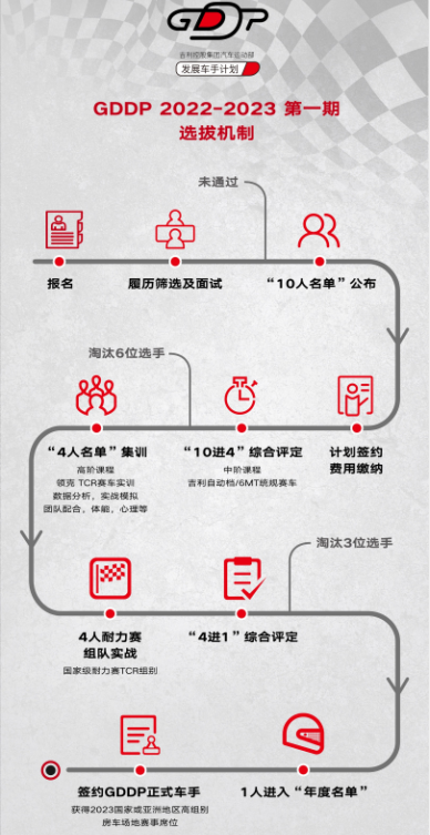 車生活http://www.levway.com