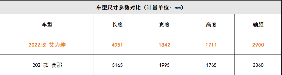 車生活http://www.levway.com