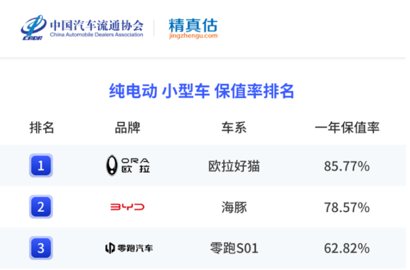 車生活http://www.levway.com