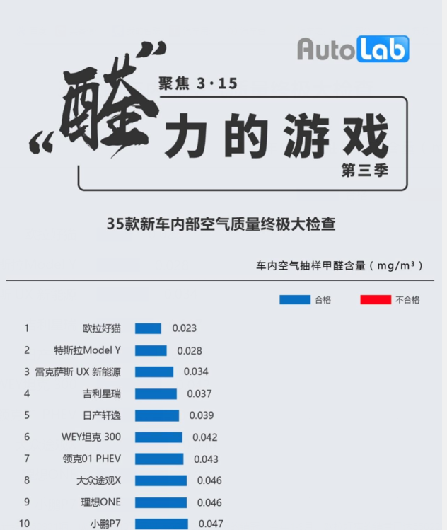 車生活http://www.levway.com