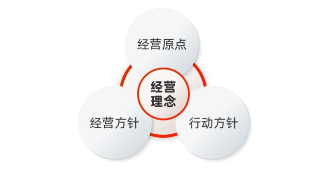 車生活http://www.levway.com