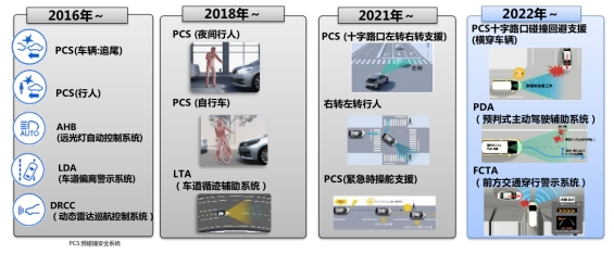 車生活http://www.levway.com