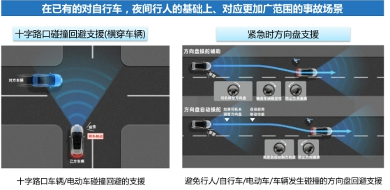 車生活http://www.levway.com