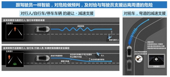 車生活http://www.levway.com