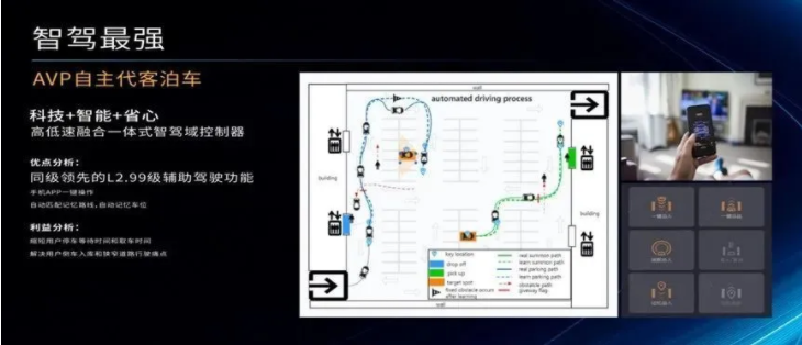 車生活http://www.levway.com