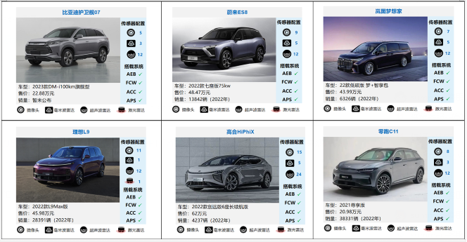 車生活http://www.levway.com