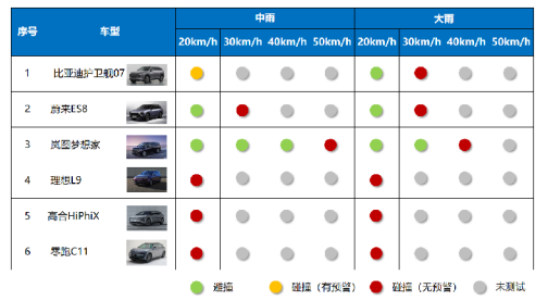 車生活http://www.levway.com
