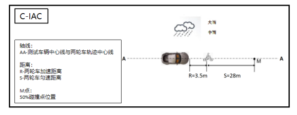 車生活http://www.levway.com