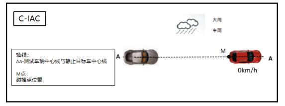 車生活http://www.levway.com