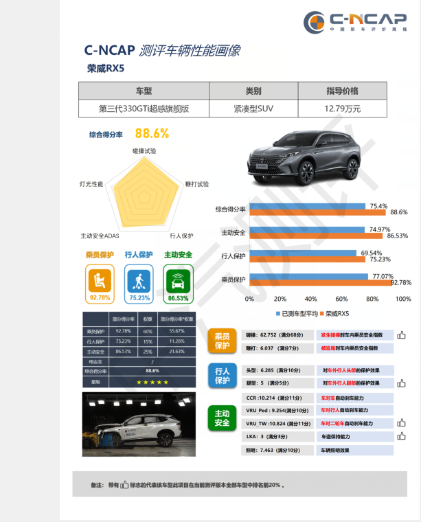 車生活http://www.levway.com