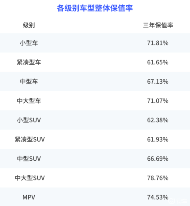 車生活http://www.levway.com