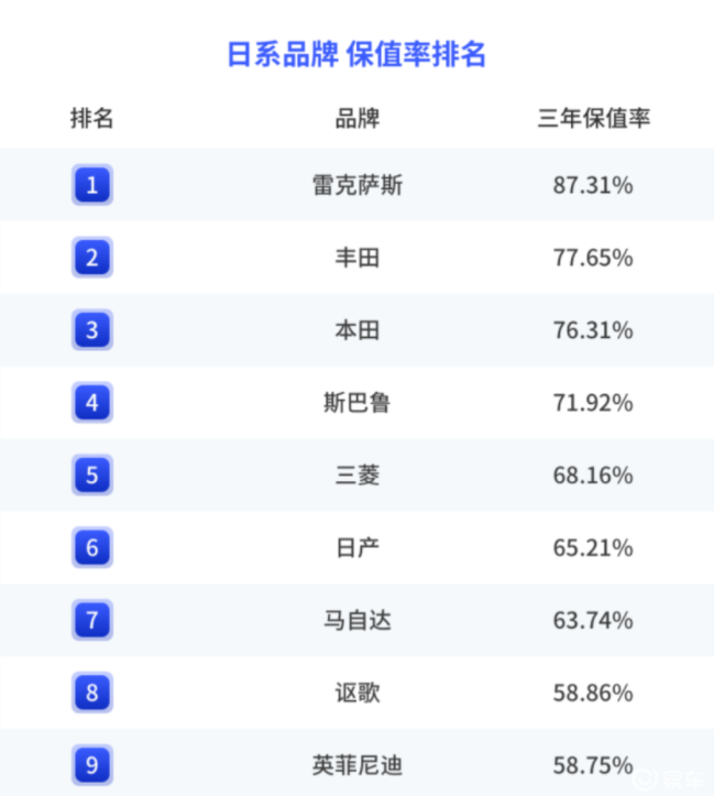 車生活http://www.levway.com