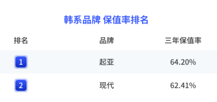 車生活http://www.levway.com