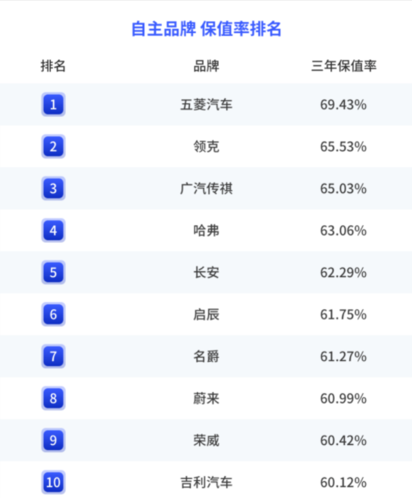車生活http://www.levway.com
