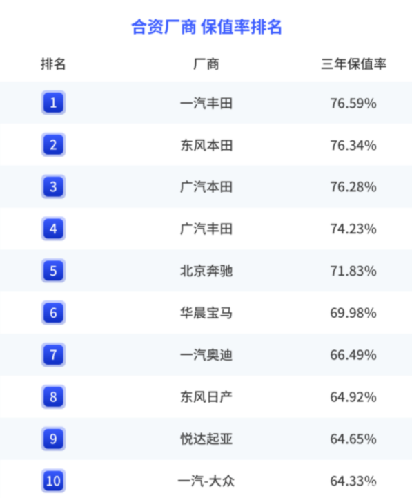車生活http://www.levway.com