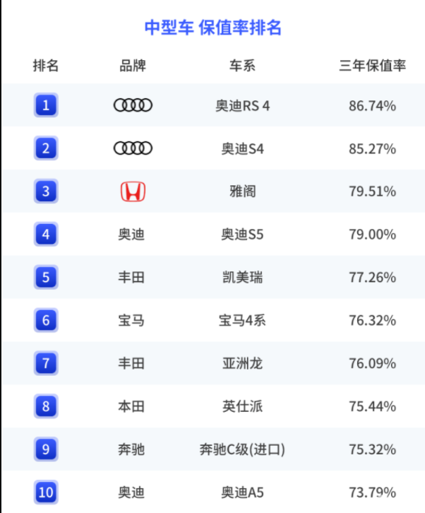 車生活http://www.levway.com