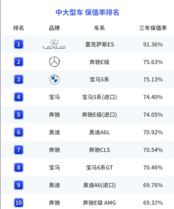 車生活http://www.levway.com