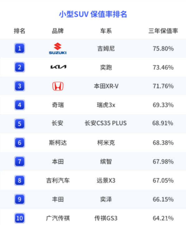 車生活http://www.levway.com