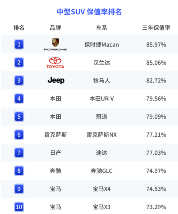 車生活http://www.levway.com