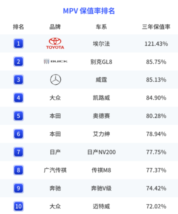 車生活http://www.levway.com