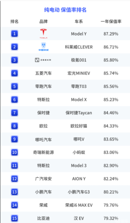 車生活http://www.levway.com