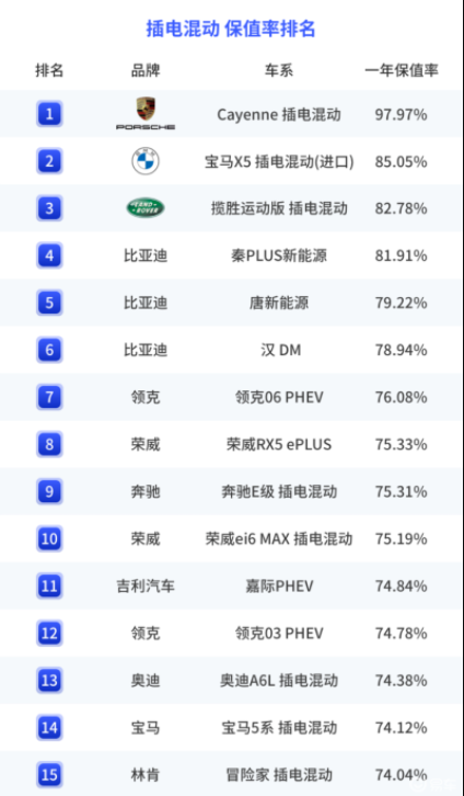車生活http://www.levway.com